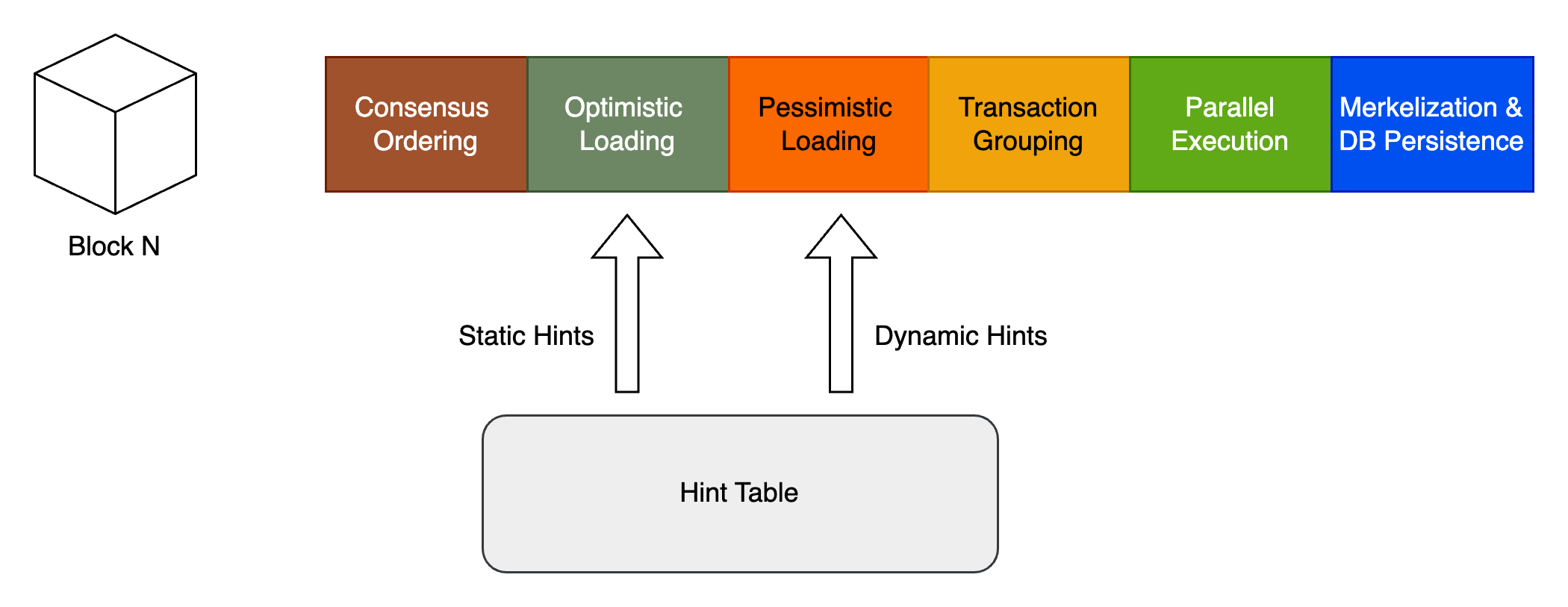 Async Preloading Process